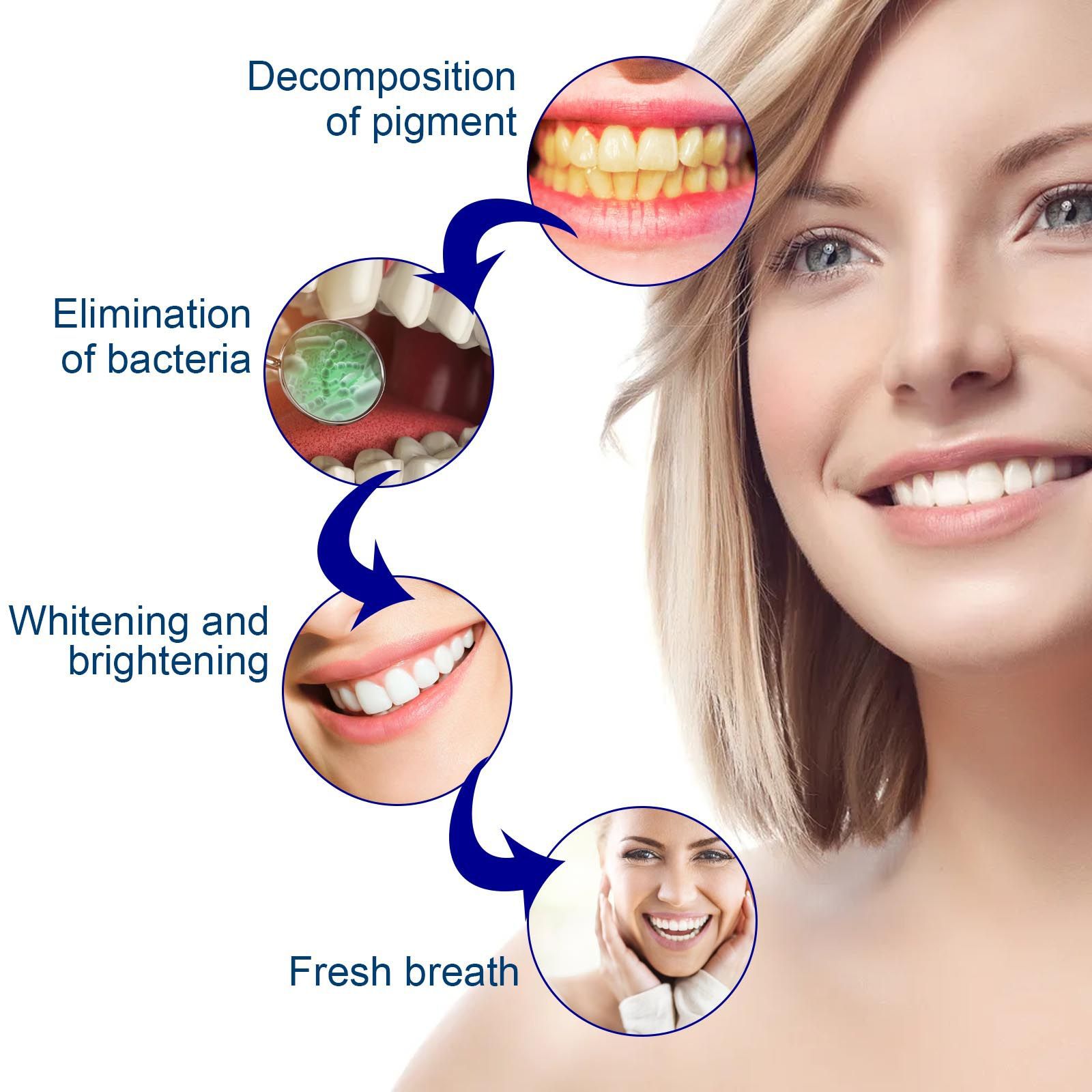 Siero sbiancante per denti Rim - Teeth Whitening Serum recensione e prezzo
